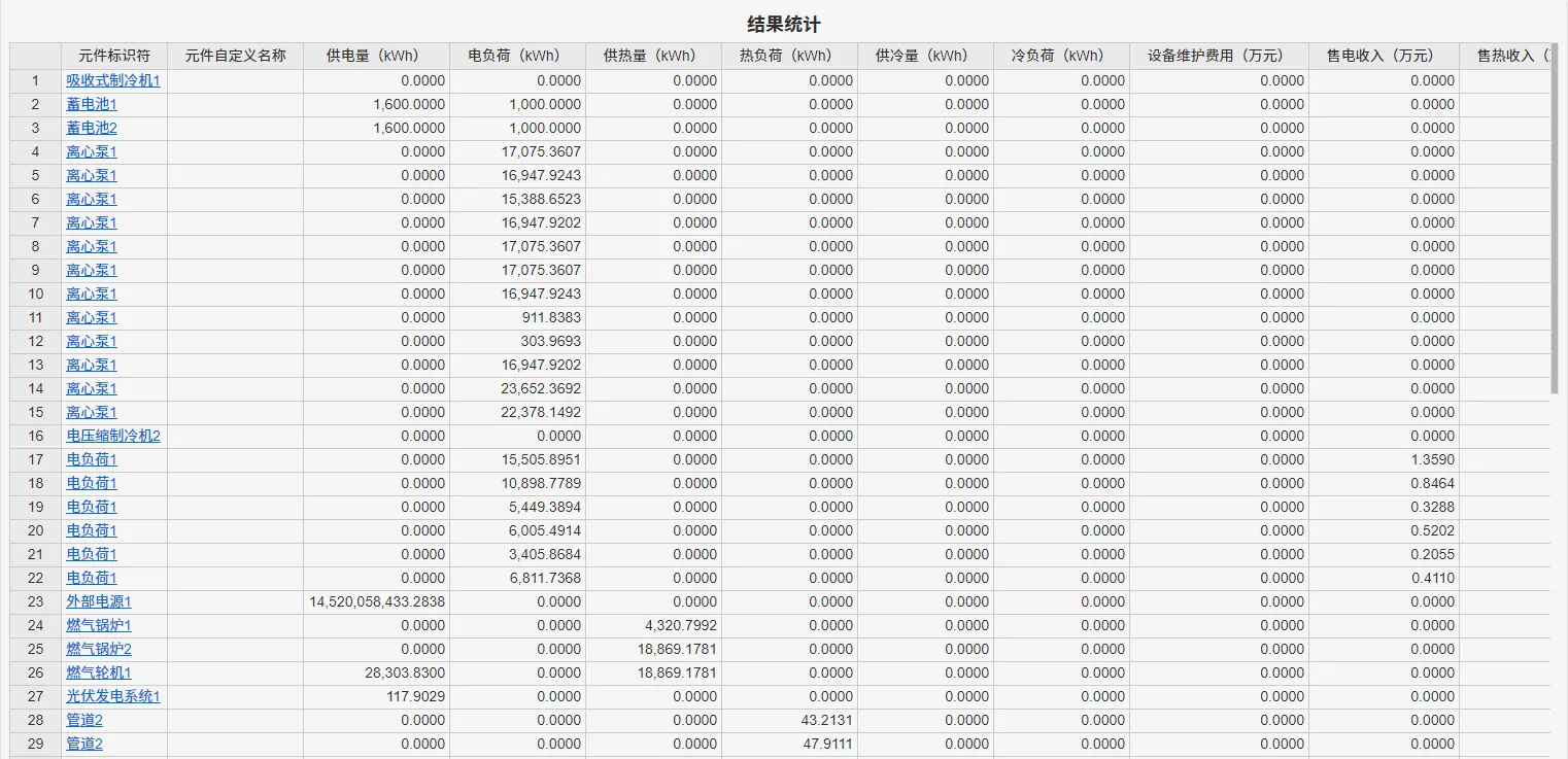 结果统计 结果统计