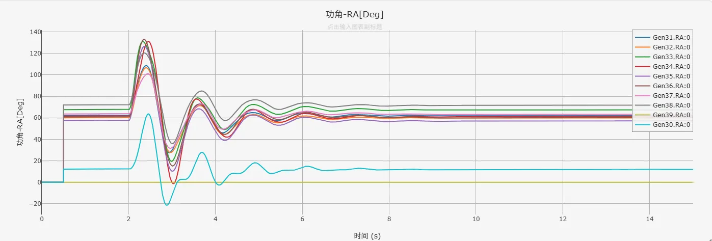 电机功角 电机功角
