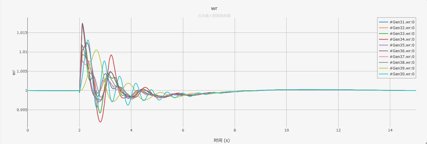 电机转速 电机转速