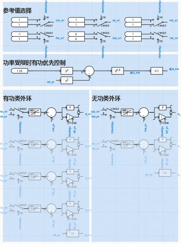 外环控制 外环控制