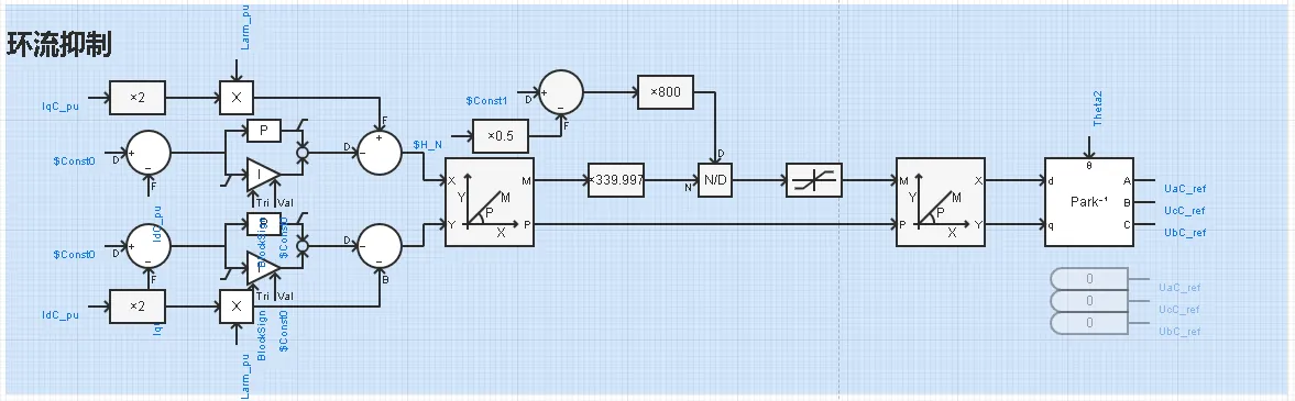 环流抑制控制 环流抑制控制