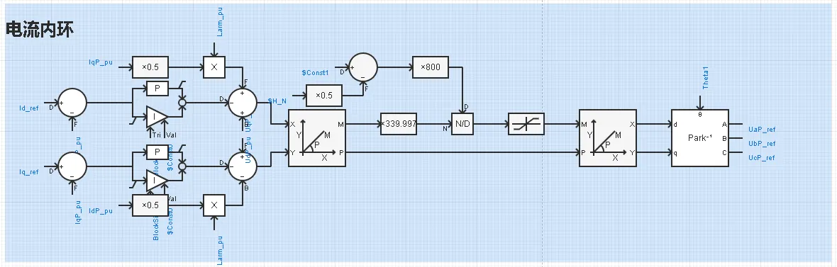 电流内环控制 电流内环控制