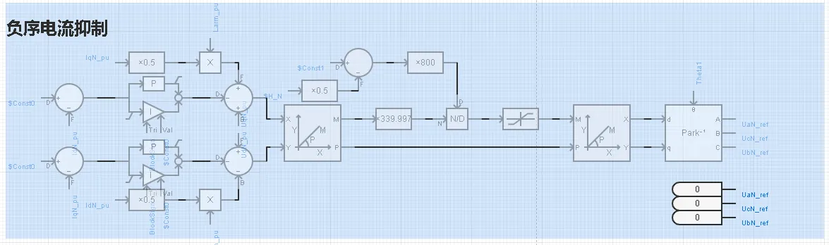 负序电流抑制控制 负序电流抑制控制