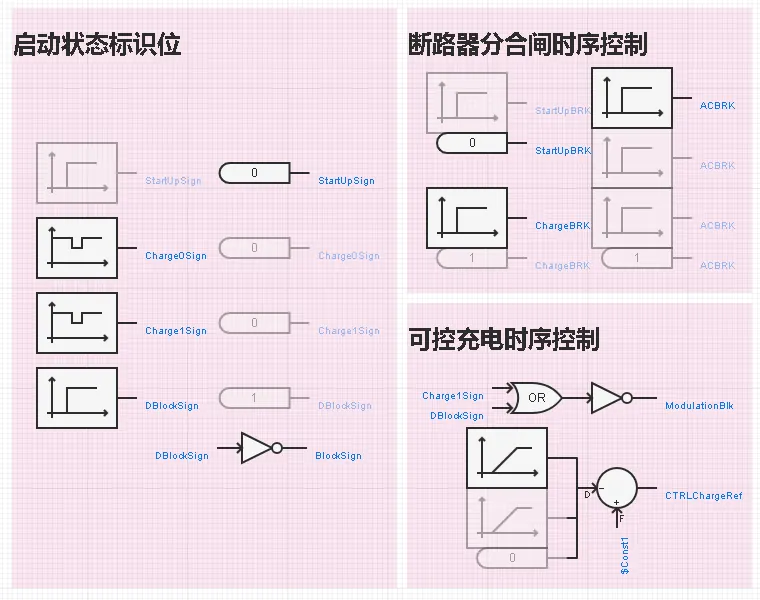 顺序启动控制 顺序启动控制