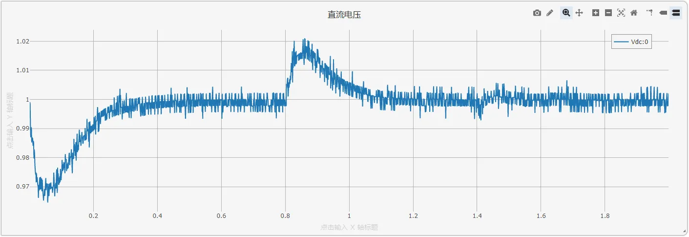仿真图 直流电压仿真结果