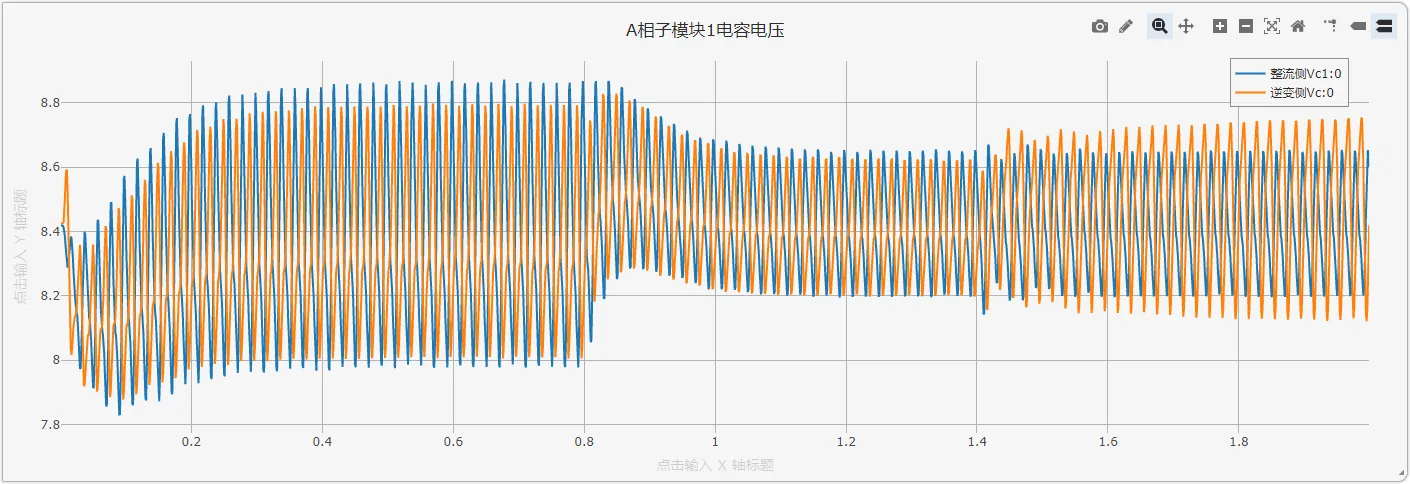 仿真图 模块数为76时的电容电压仿真结果