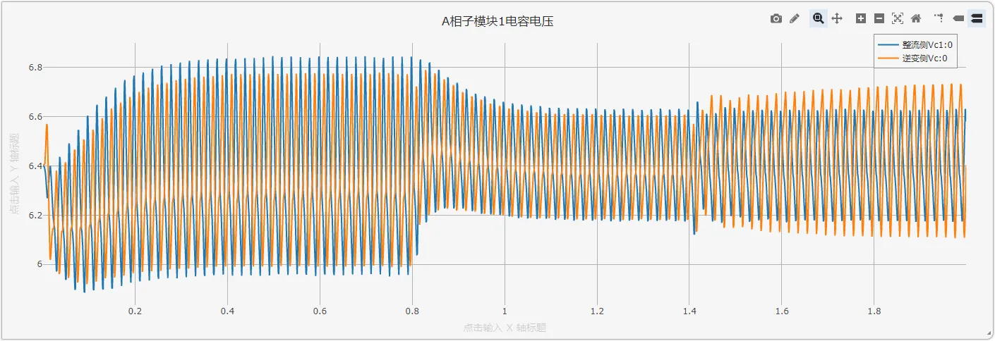 仿真图 模块数为100时的电容电压仿真结果