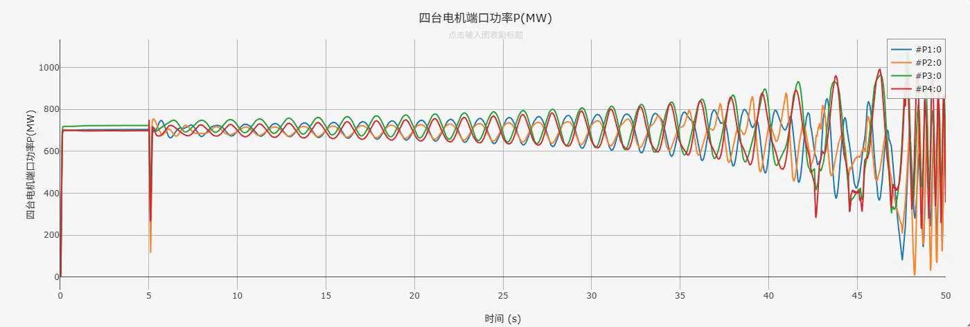 无TGR运行结果图 4m2a 无TGR运行结果图