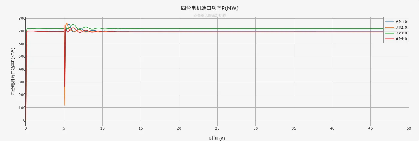 无TGR有PSS运行结果图 4m2a 无TGR有PSS运行结果图