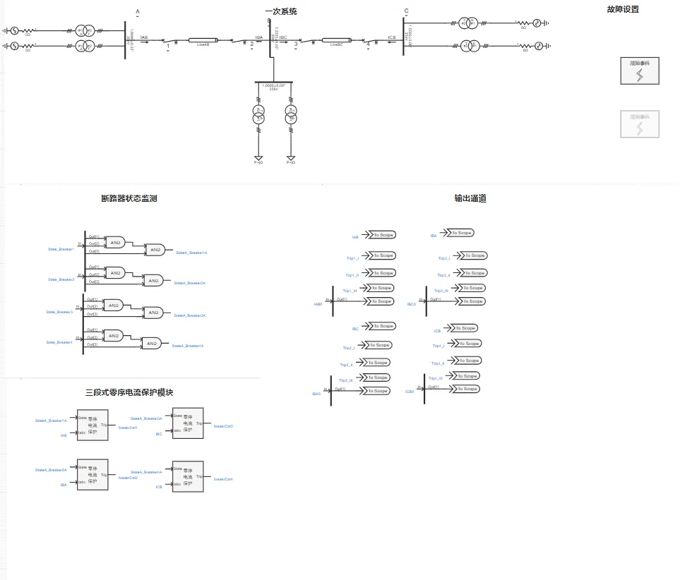 电力系统三段式零序电流保护基础案例