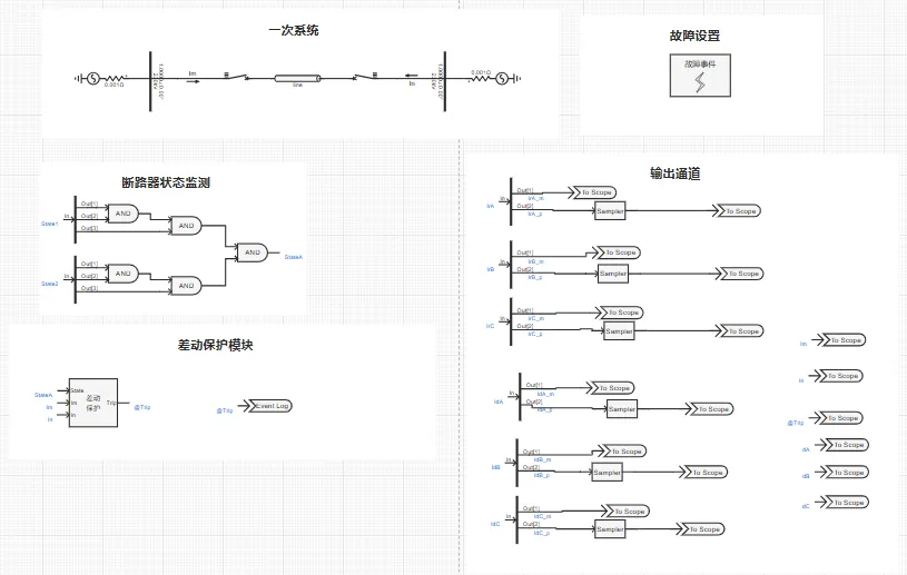 新建电力系统线路纵联差动保护基础案例