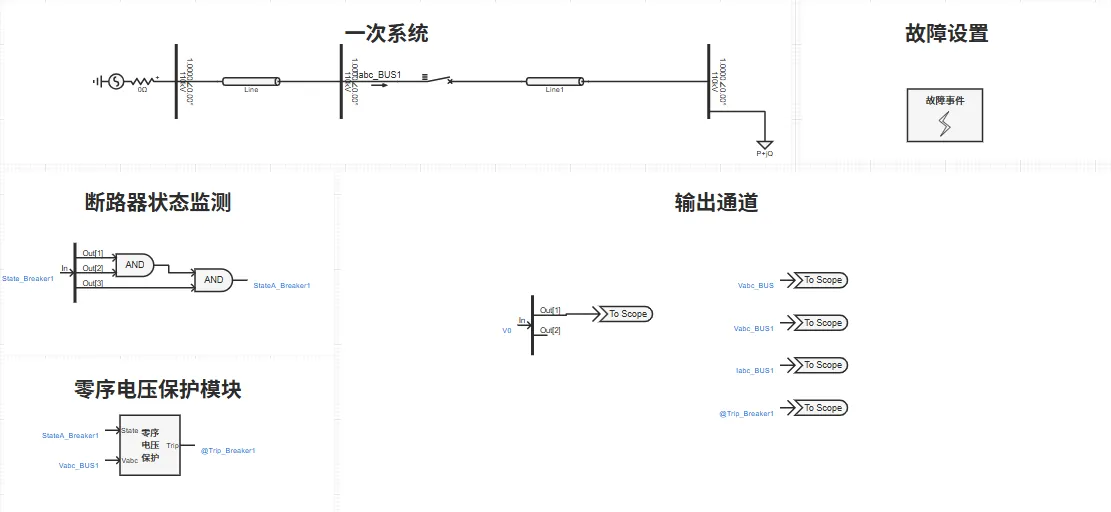电力系统零序电压保护基础案例