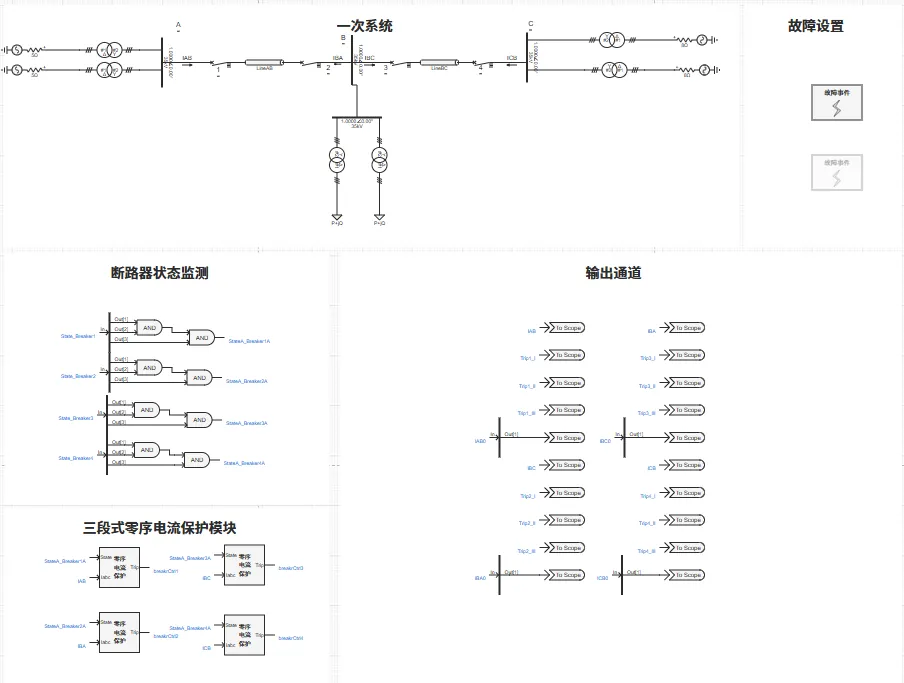 电力系统三段式零序电流保护基础案例