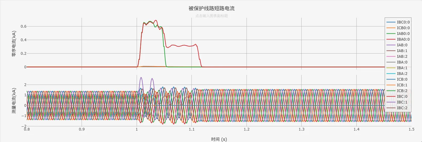 被保护线路短路电流