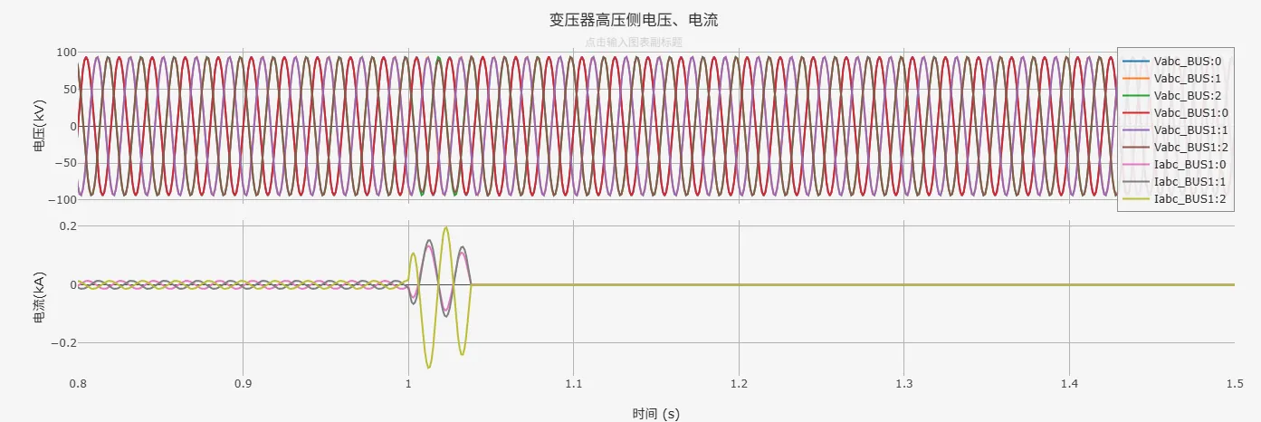 变压器高压侧电压、电流