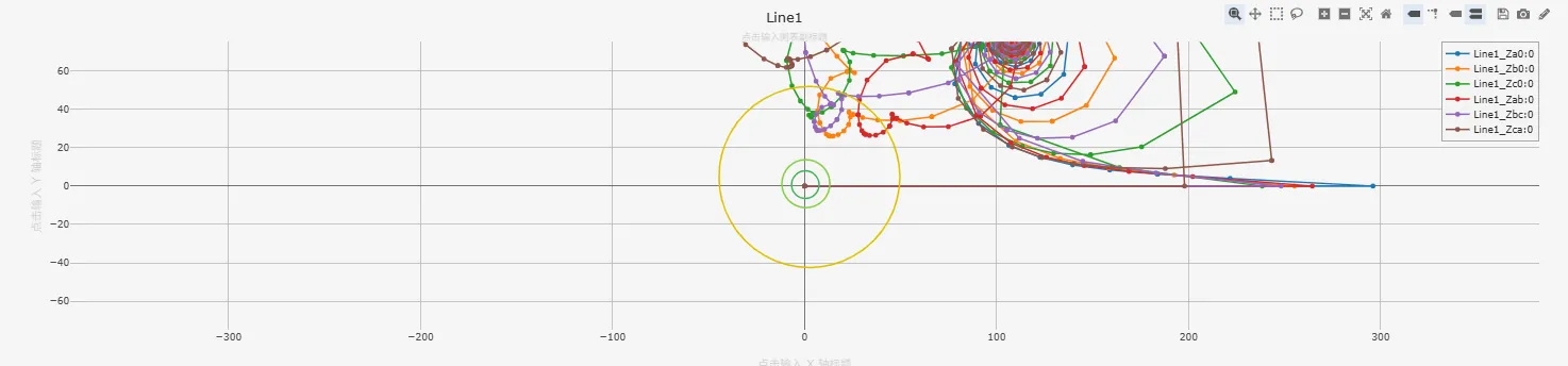 测量阻抗与整定边界