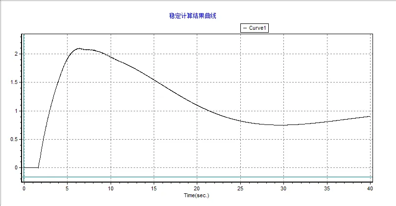 系统频率偏差_BPA