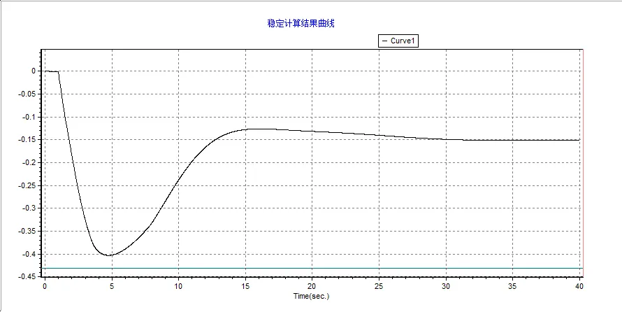 系统频率偏差_BPA