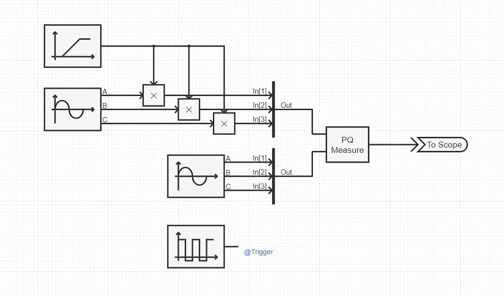 构建测试算例 构建测试算例