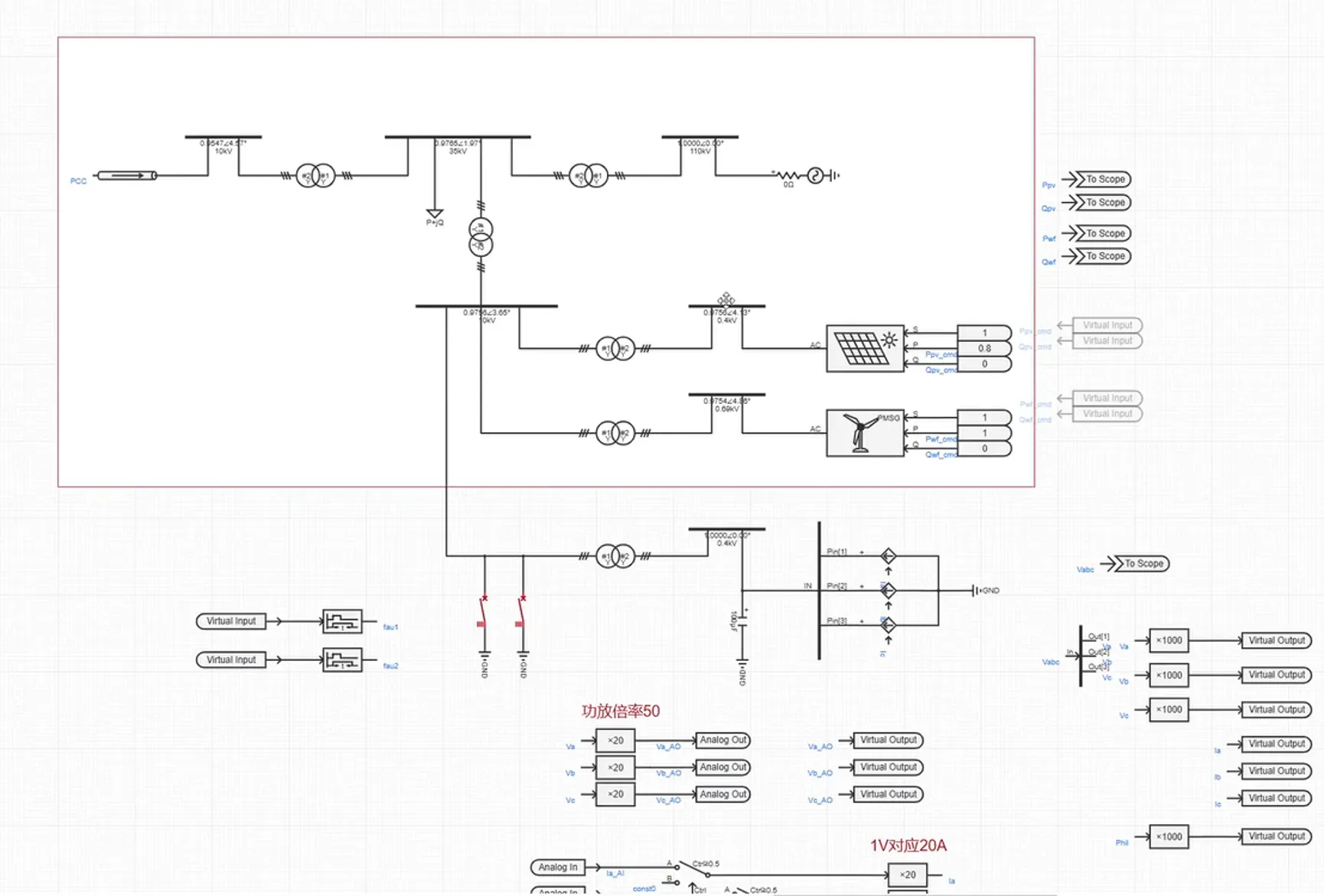 功率硬件在环仿真模型 功率硬件在环仿真模型