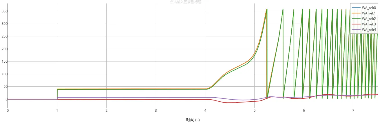 系统频率偏差_CloudPSS