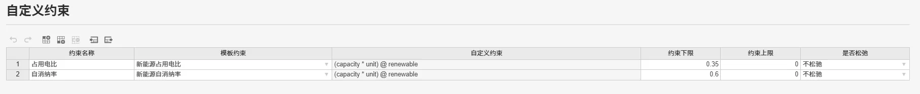 约束示意 约束