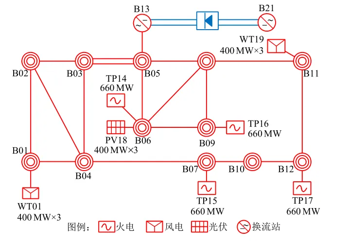 CSEE-CLV 系统拓扑