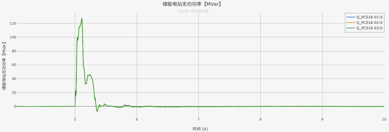 无功功率仿真结果