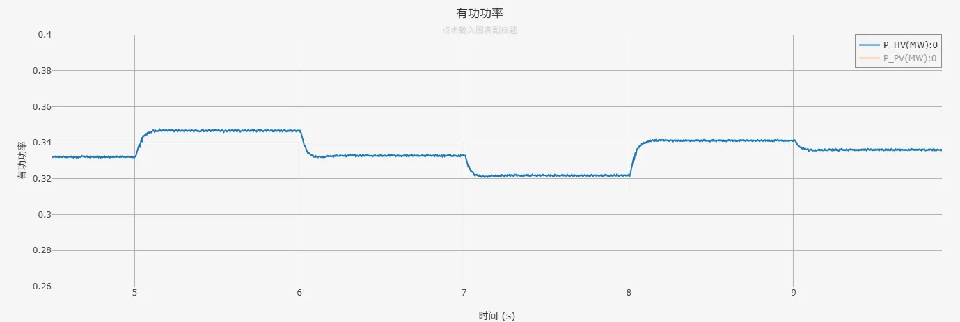 有功功率变化曲线