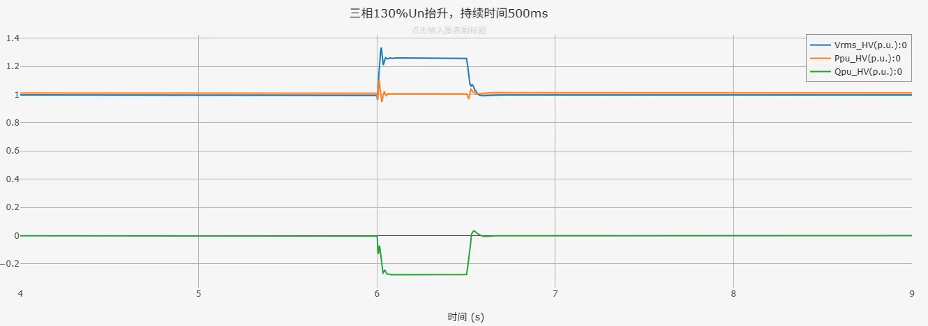 三相130%抬升，持续时间500ms
