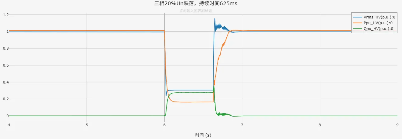 三相20%Un跌落，持续时间625ms
