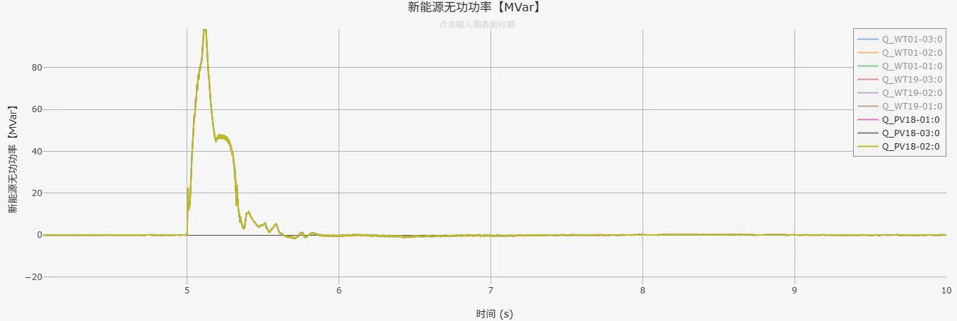 无功功率仿真结果