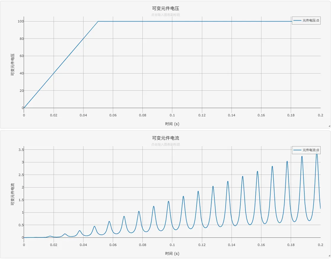 电磁暂态仿真结果(考虑 dL/dt 影响)