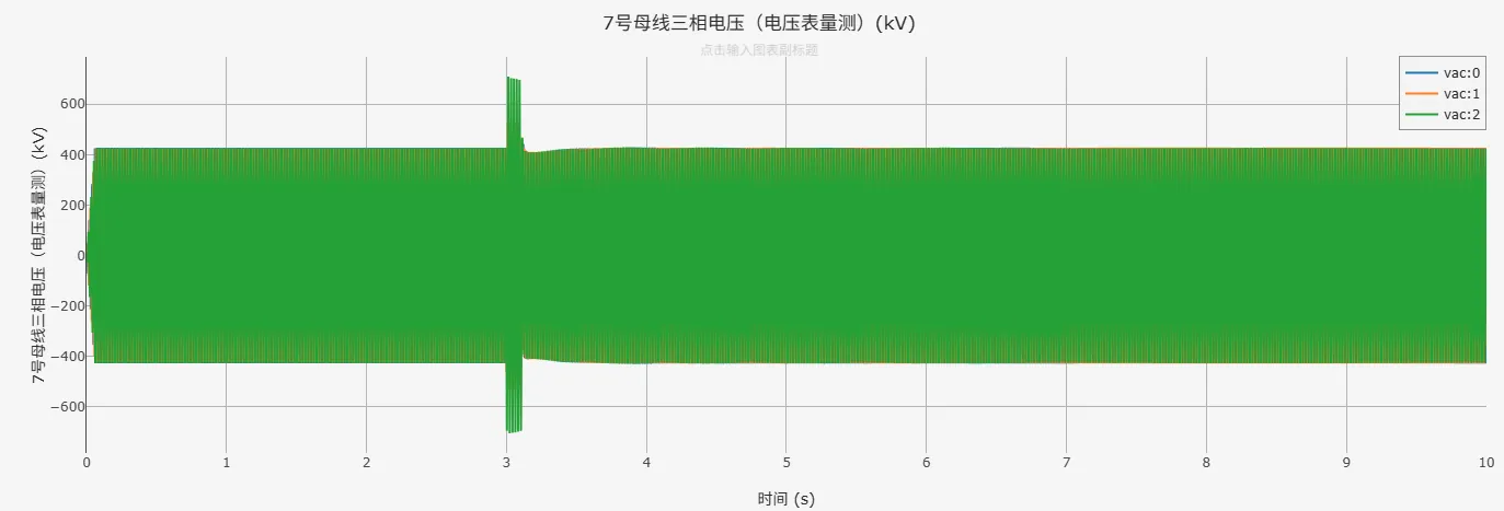 7号母线电压运行结果图 7号母线电压运行结果图