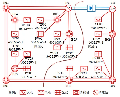 CSEE-RAS 系统拓扑