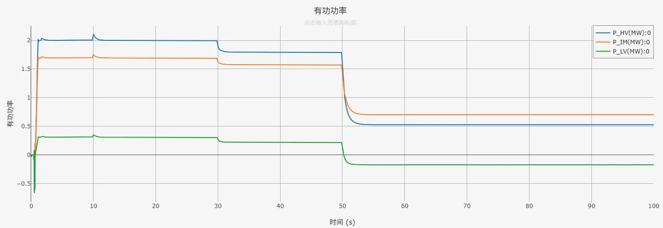 有功功率曲线