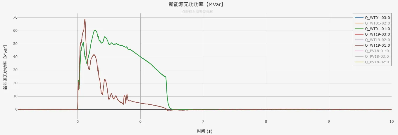 无功功率仿真结果