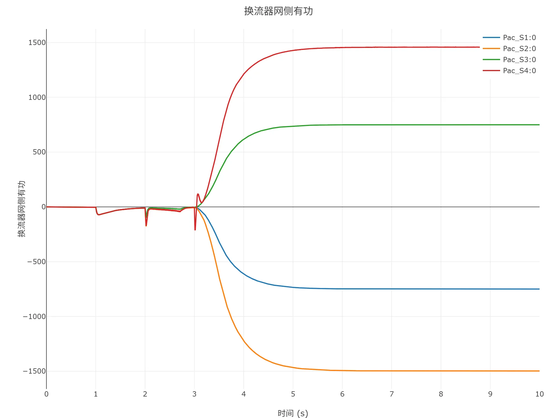 顺控启动仿真结果 顺控启动仿真结果
