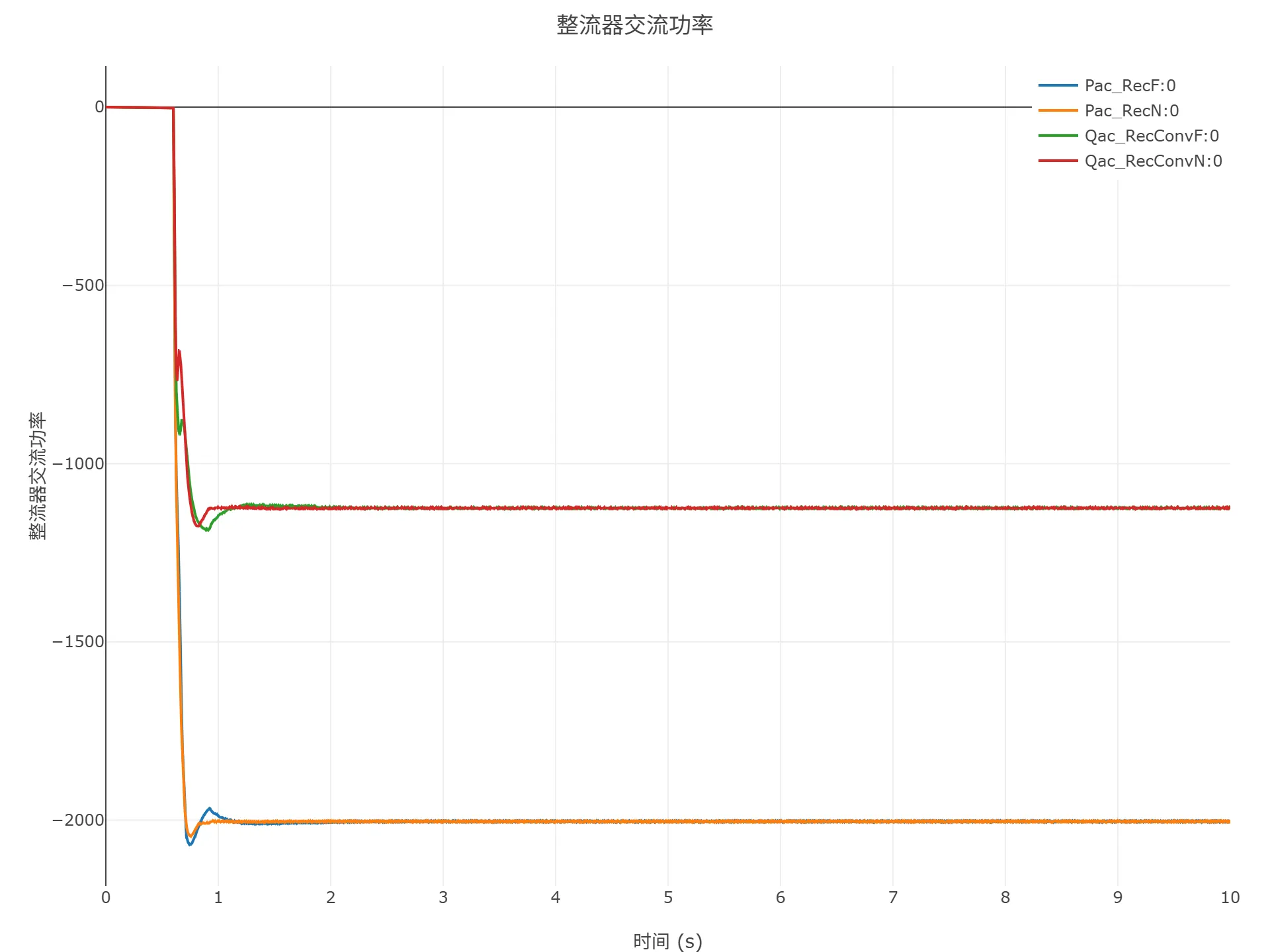 顺控启动仿真结果