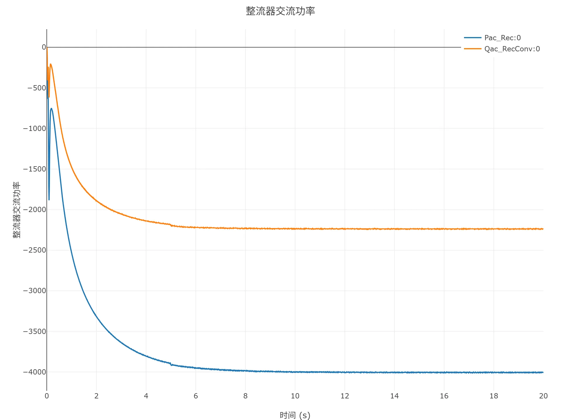 整流器交流功率