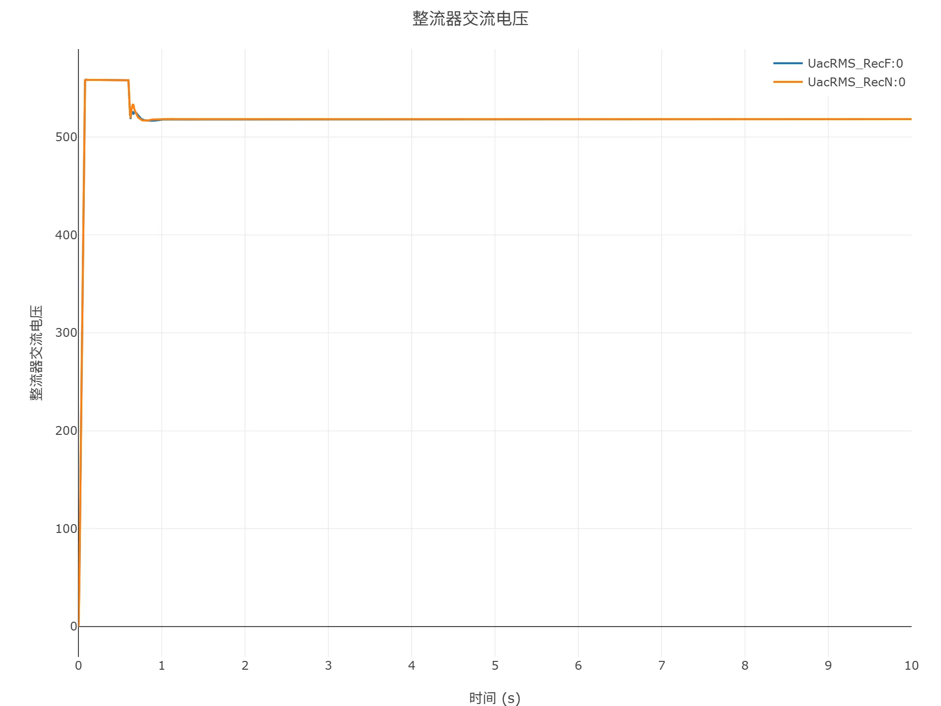 顺控启动仿真结果
