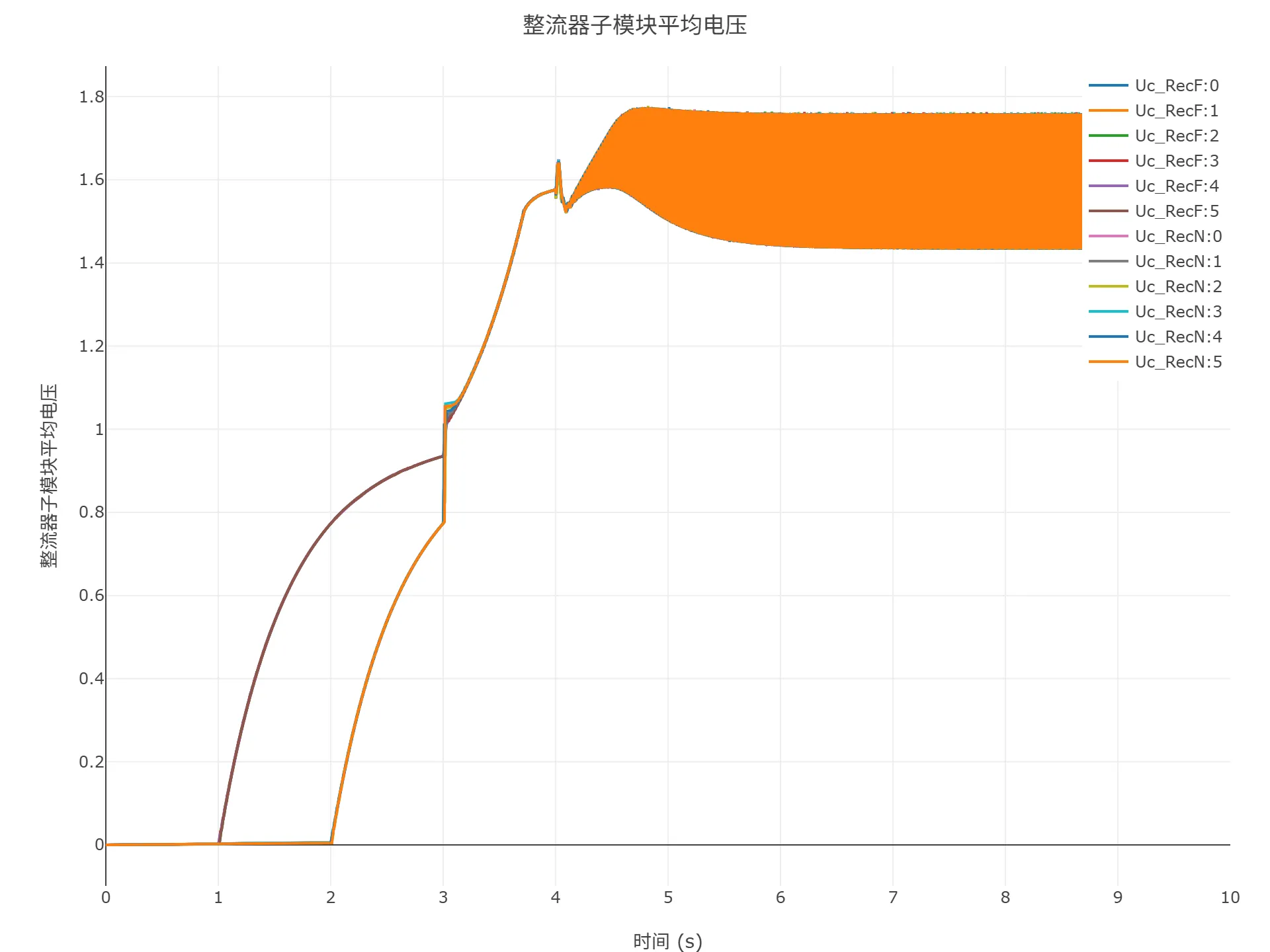 顺控启动仿真结果
