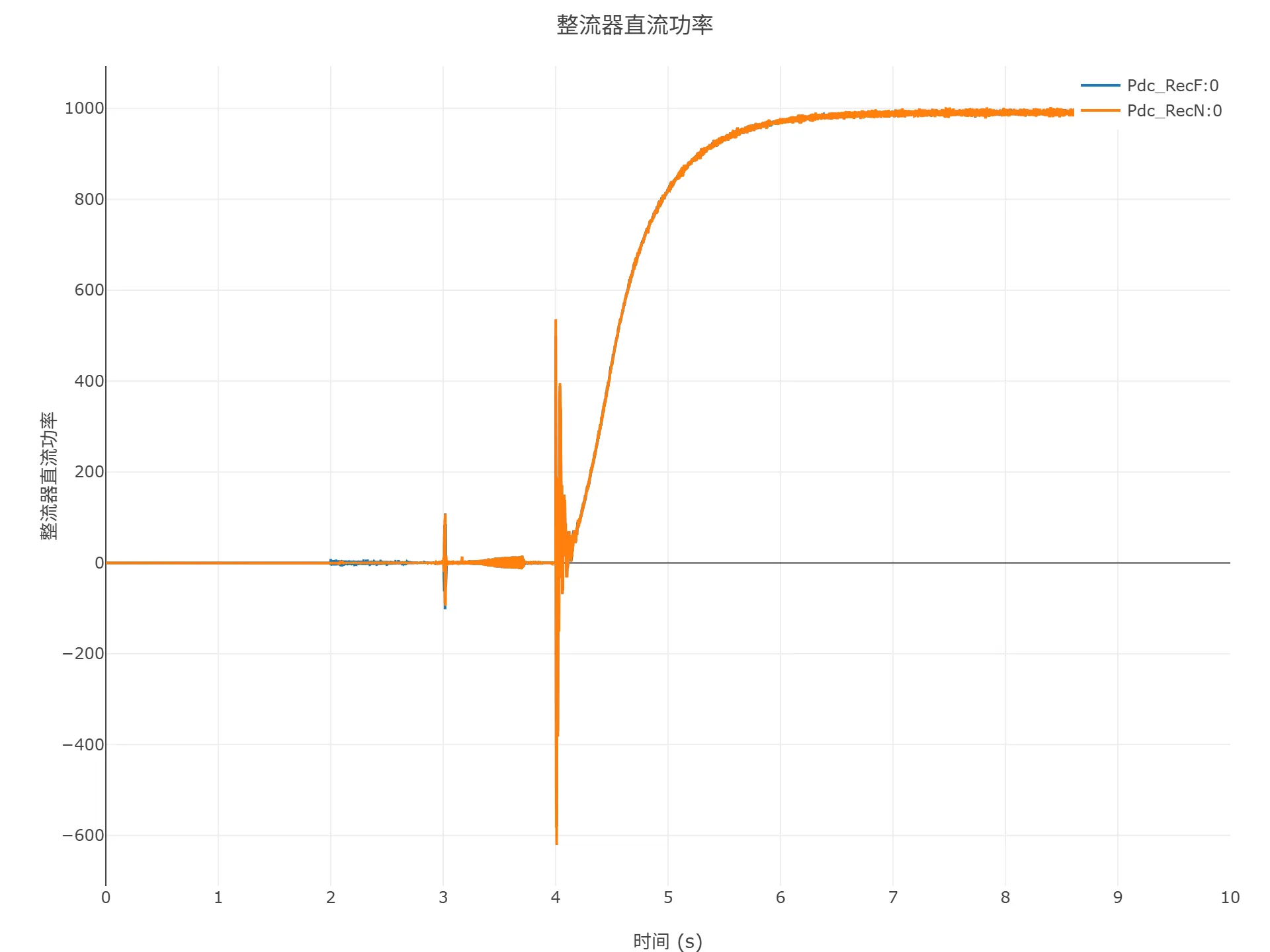 顺控启动仿真结果