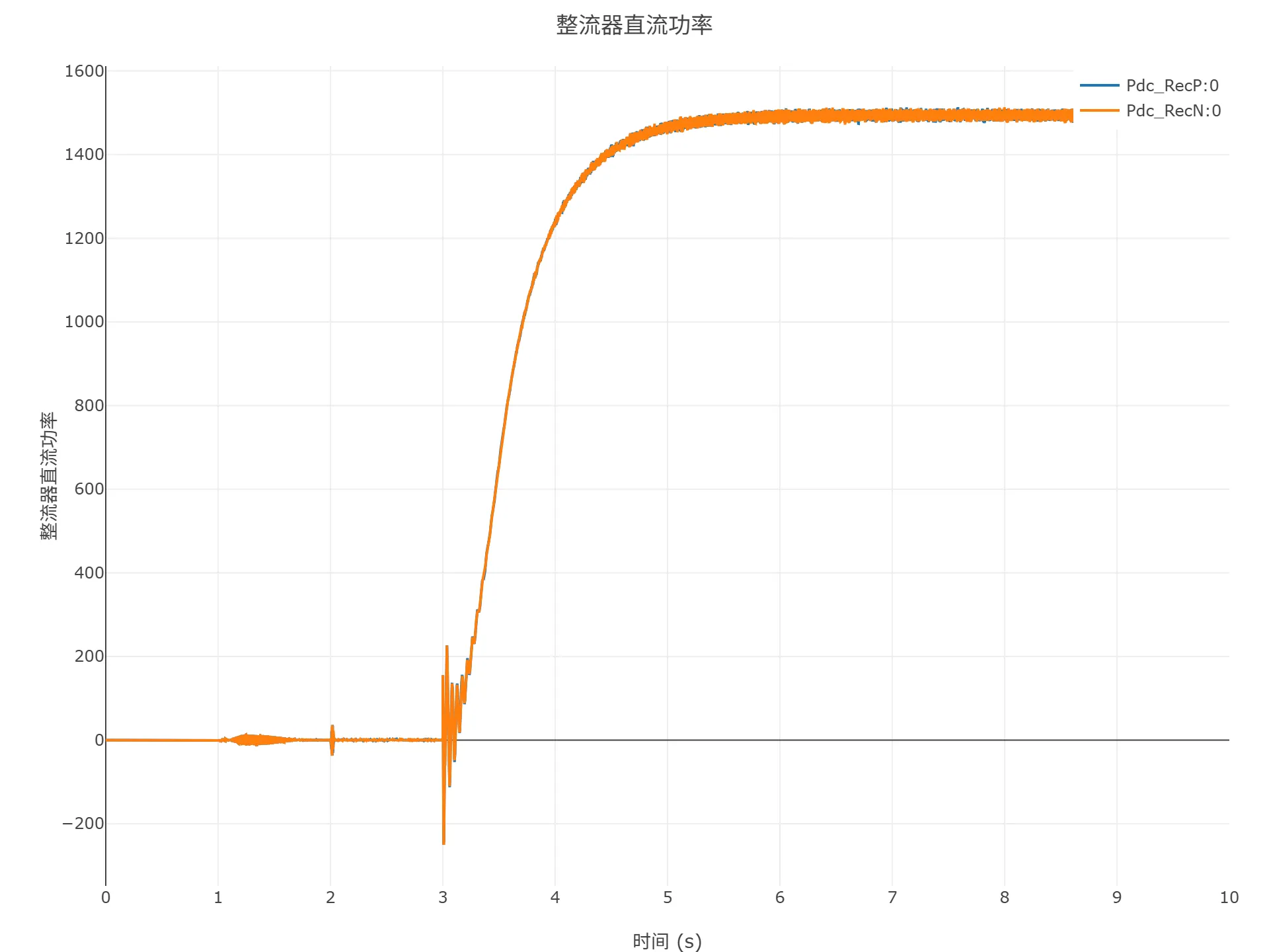 顺控启动仿真结果