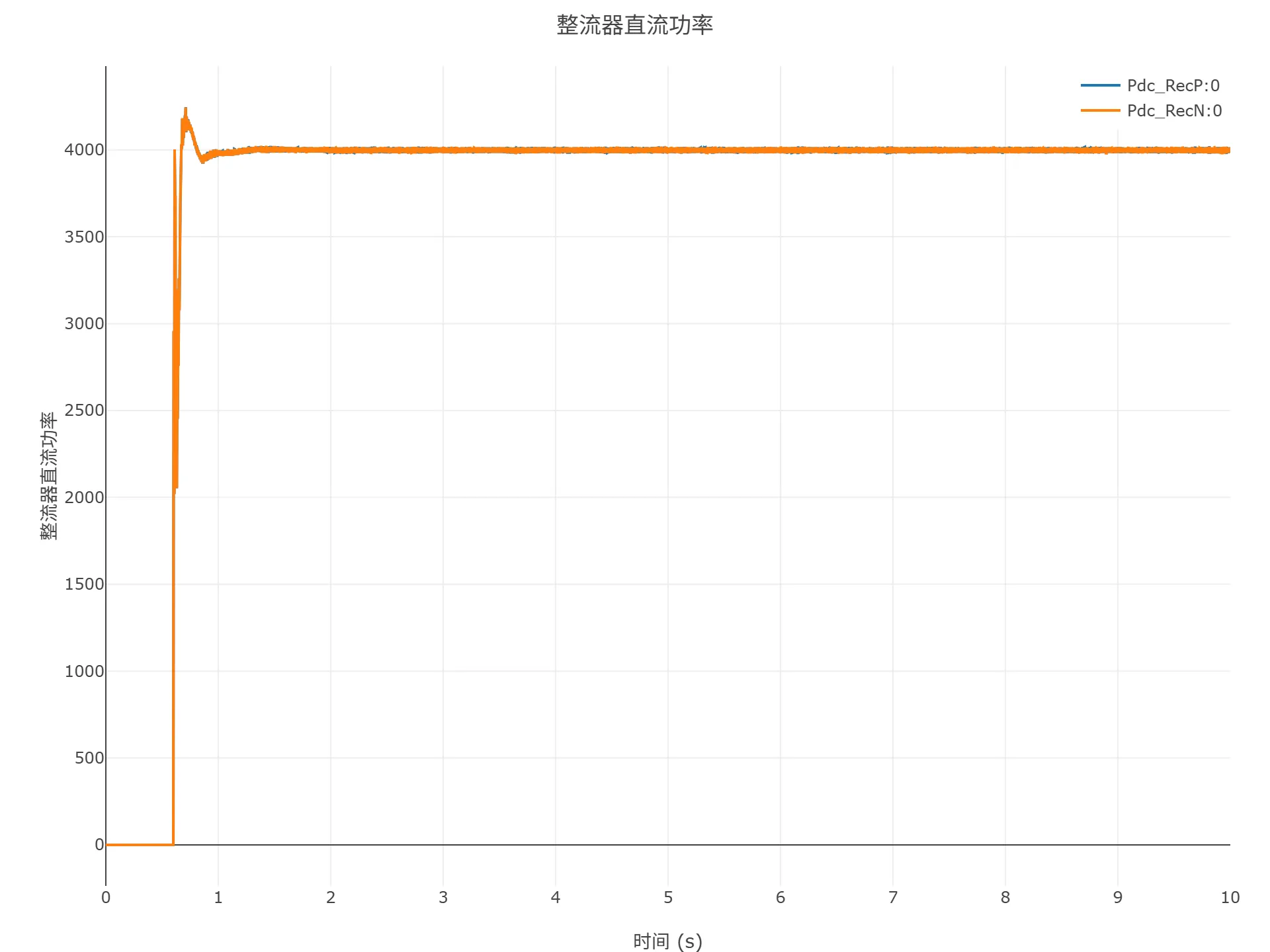 顺控启动仿真结果