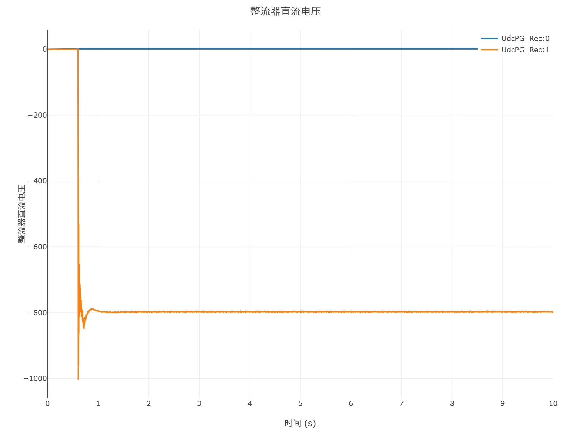 顺控启动仿真结果