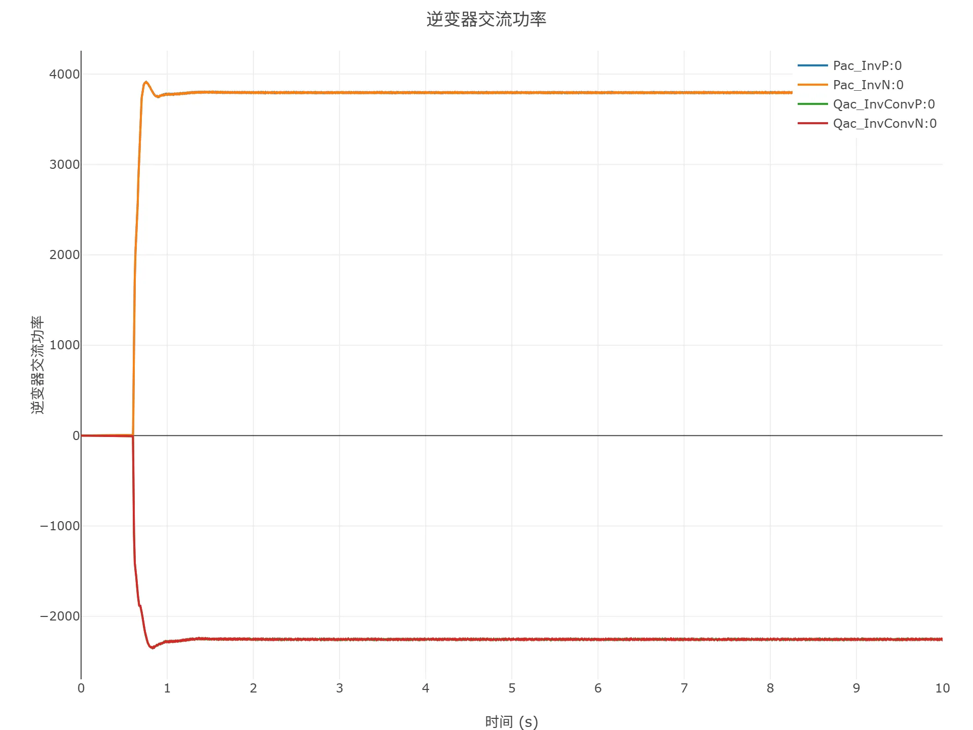 顺控启动仿真结果
