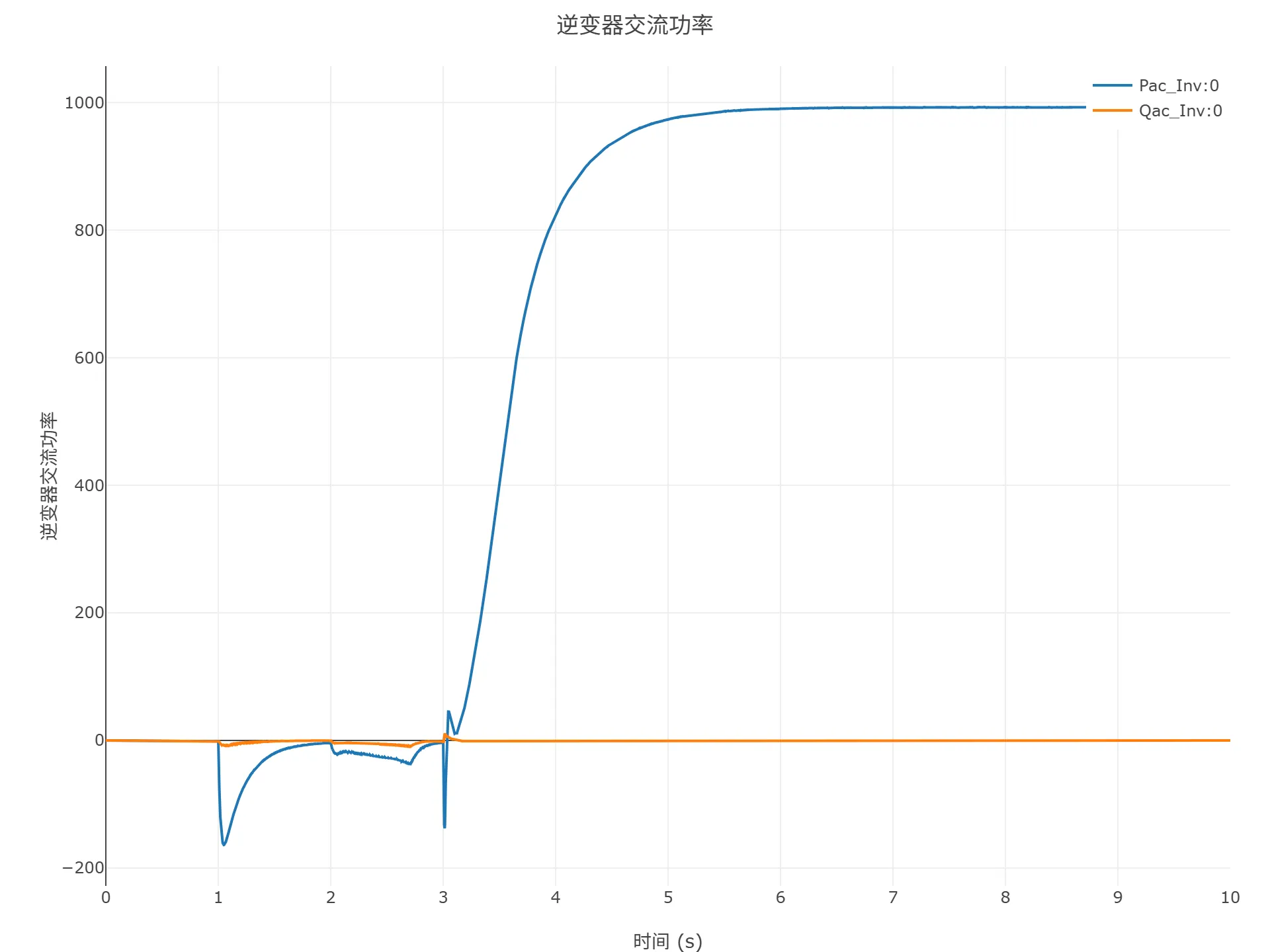 顺控启动仿真结果 顺控启动仿真结果