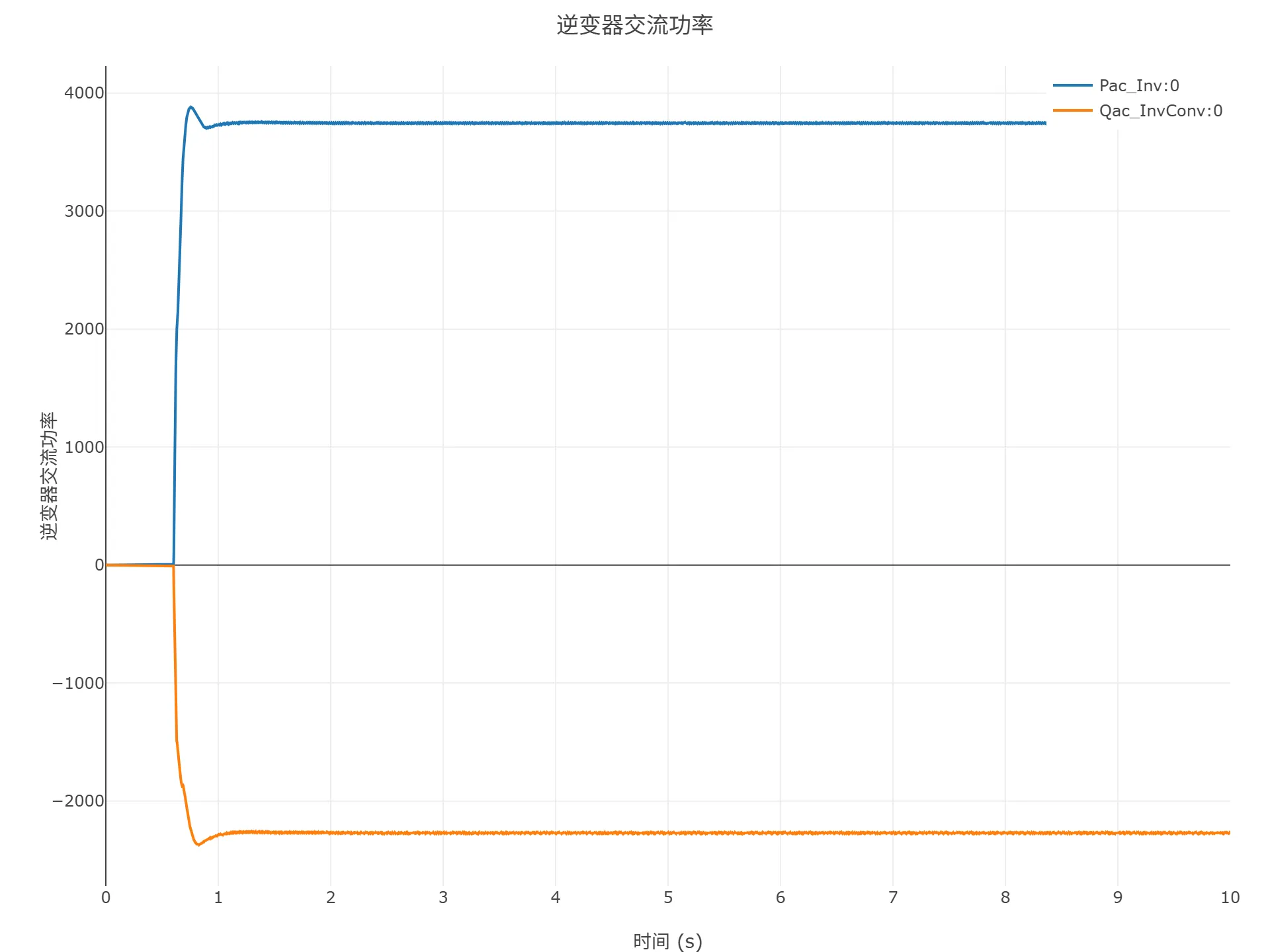 顺控启动仿真结果