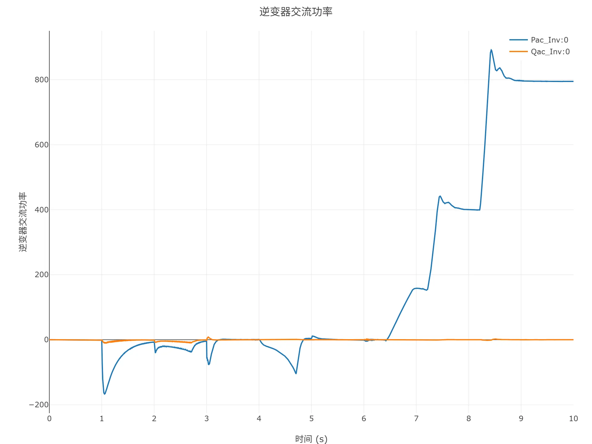 顺控启动仿真结果 顺控启动仿真结果